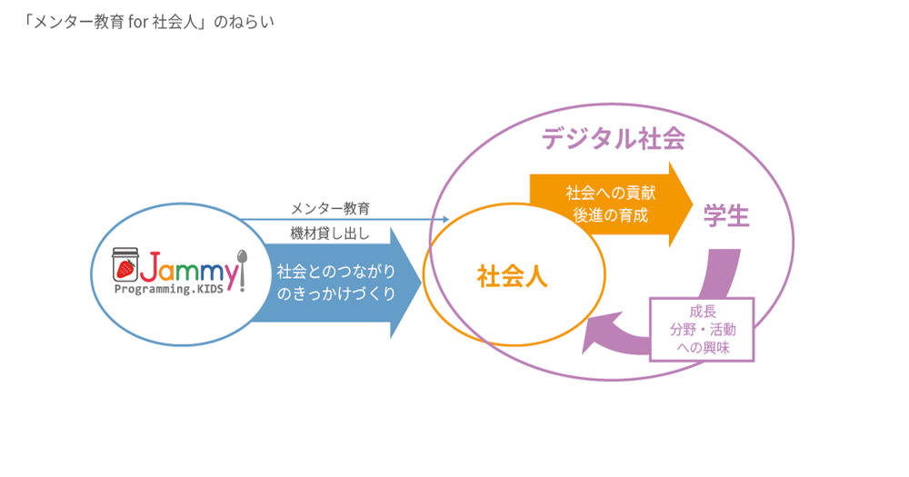 社会人へ伝えるメンター教育のねらい