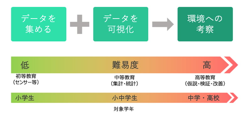 学習段階